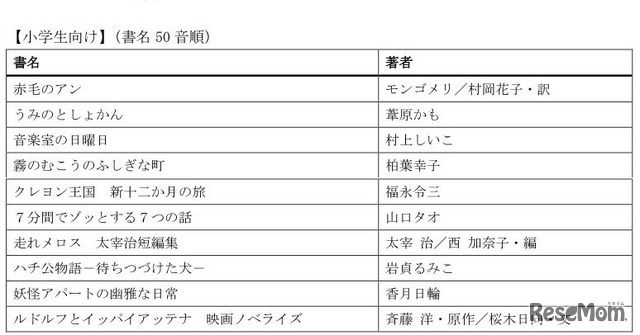 みんなのブッククラブ初回配信予定リスト・小学生向け