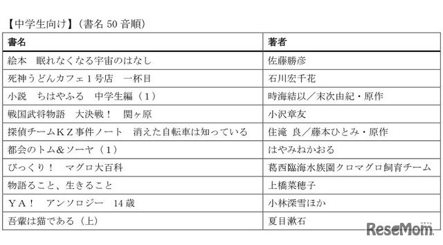 みんなのブッククラブ初回配信予定リスト・中学生向け