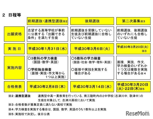 平成30年度宮城県公立高等学校入学者選抜・日程