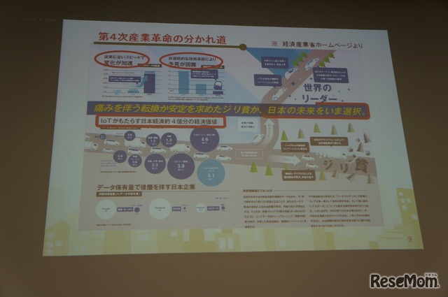 「第4次産業革命」の分かれ道