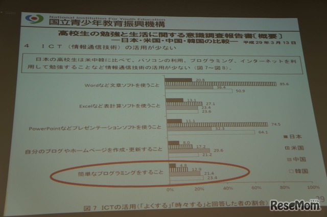 国立青少年教育振興機構の調査