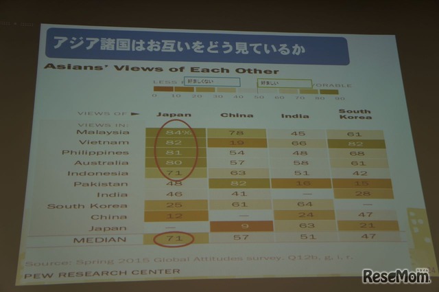 アジア諸国の感じ方