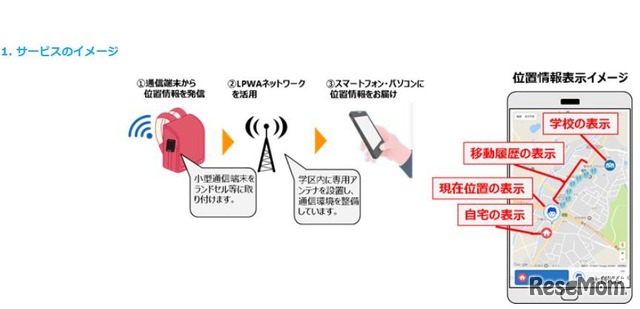 中部電力とKDDI　見守りサービスのイメージ