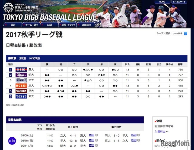 東京六大学野球秋季リーグ戦（日程＆結果／勝敗表）