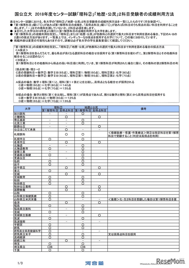 国公立大 2018年度センター試験「理科（2）」「地歴・公民」2科目受験者の成績利用方法（一部）