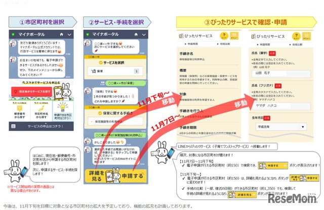 ぴったりサービスの「サービス検索機能」LINE連携