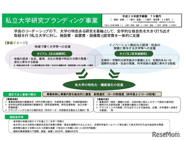 文部科学省「私立大学研究ブランディング事業」