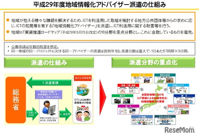 平成29年度地域情報化アドバイザー派遣の仕組み