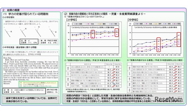 平成29年度「児童・生徒の学力向上を図るための調査」の結果について