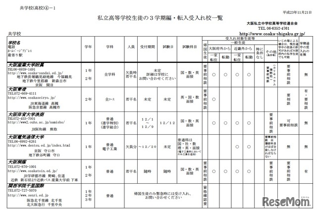 私立高等学校生徒の3学期編・転入受入れ校一覧（共学校）