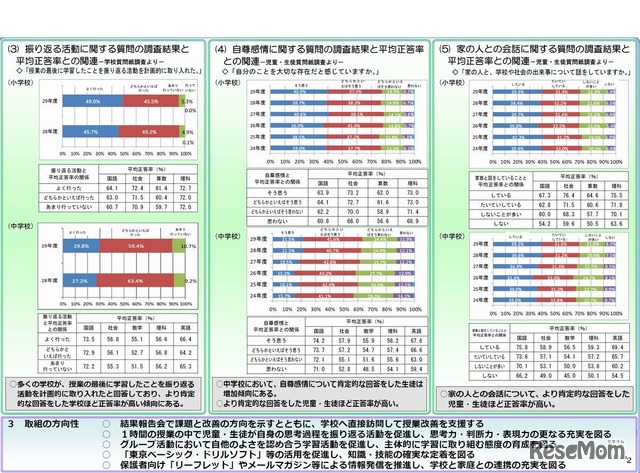 平成29年度「児童・生徒の学力向上を図るための調査」の結果について