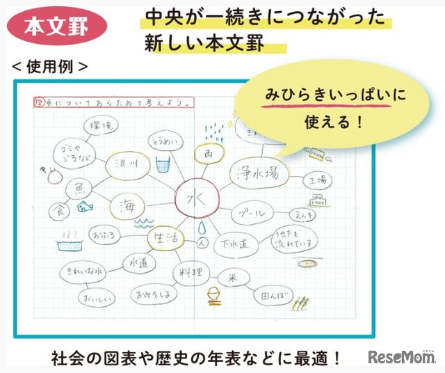 水平開きノートの使用例