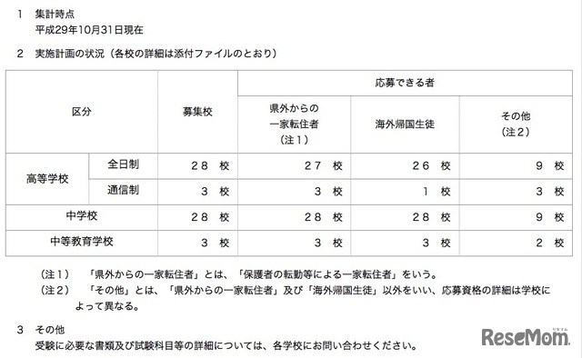 神奈川県　平成29年第3学期受入れの私立中学・高等学校等転・編入学試験実施計画