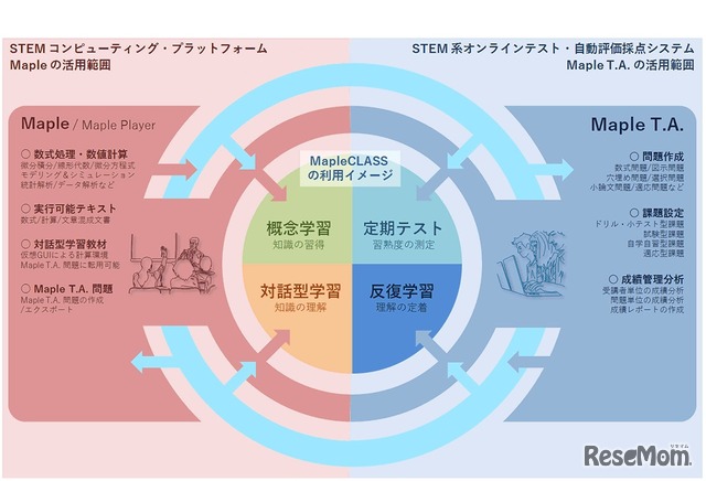 サイバネットシステム「MapleCLASS」の授業利用イメージ