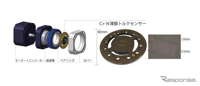 トルクサーボモジュール