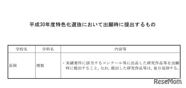 平成30年度新潟県立高校入試・特色化選抜において出願時に提出するもの