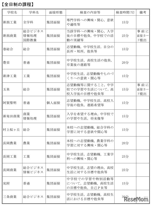 平成30年度新潟県立高校入試・一般選抜学校独自検査（面接）の概要