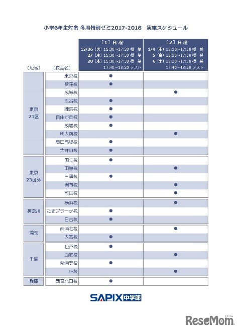 小6生冬期特別ゼミの実施スケジュール