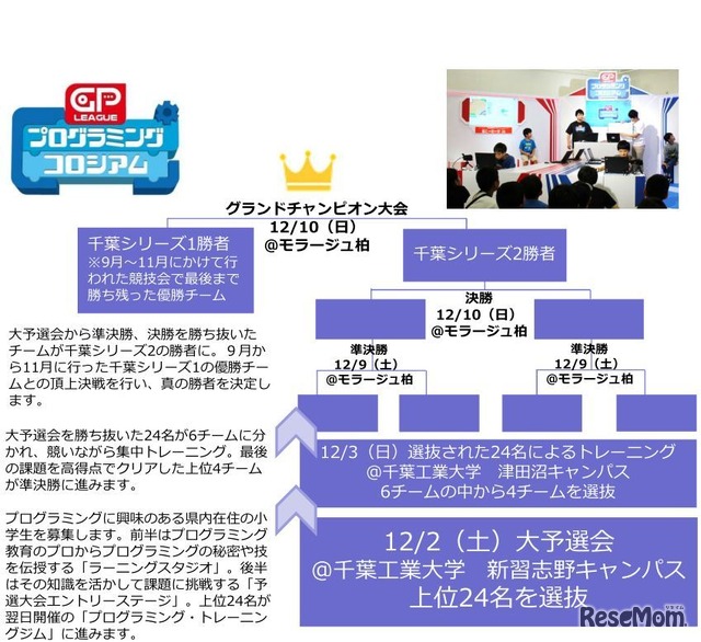 GP LEAGUEプログラミングコロシアム千葉県大予選会のフロー