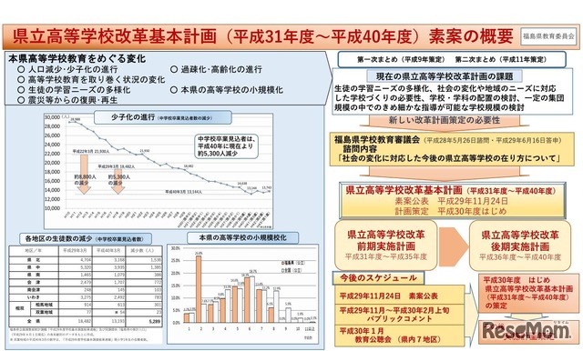 福島県立高等学校改革基本計画（平成31年度～平成40年度）素案の概要