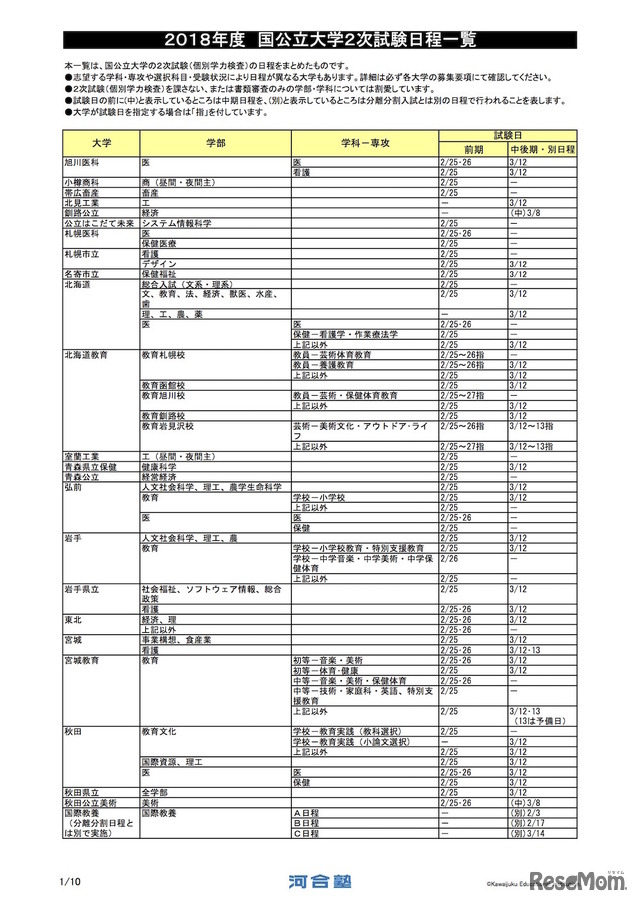 平成30年度（2018年度）国公立大学2次試験日程一覧（一部）