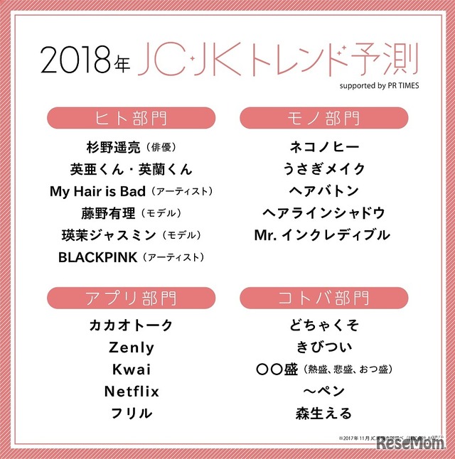 2018年JCJKトレンド予測