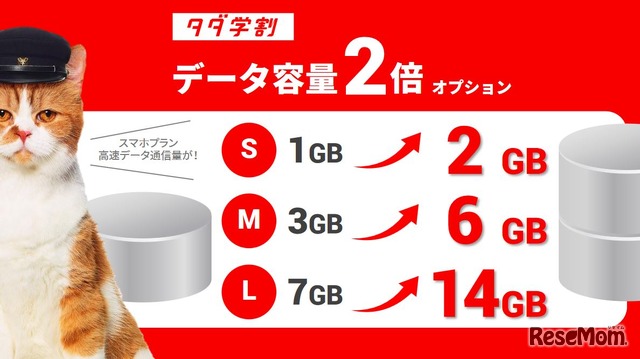 「タダ学割」の内容 ワイモバイル新商品・新サービス発表会(2017年11月30日)プレゼンテーション資料より