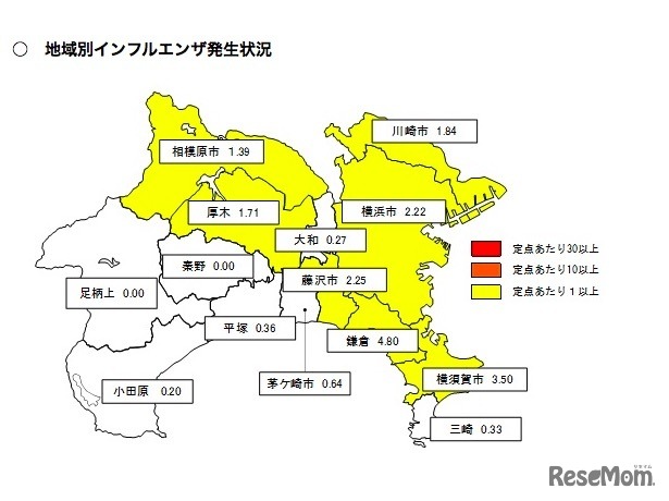 神奈川県の地域別インフルエンザ発生状況