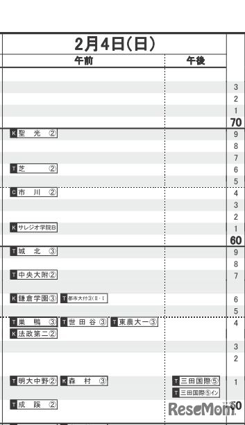 日能研「予想R4偏差値一覧」首都圏11月21日版・男子2月4日