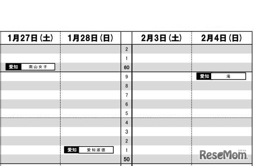 日能研「予想R4偏差値一覧」東海11月版・女子1月27日～2月4日