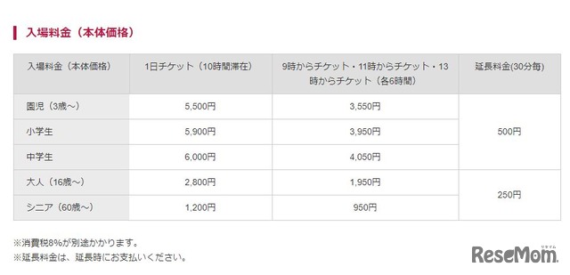 キッザニア東京「1月15日限定10時間ゆったりステイプラン」の入場料金（本体価格）