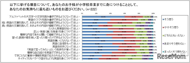 子どもが小学校を卒業するまでに身に付けてい欲しいもの