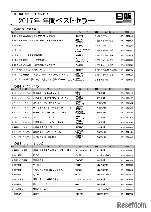 日本出版販売「2017年年間ベストセラー」単行本、新書