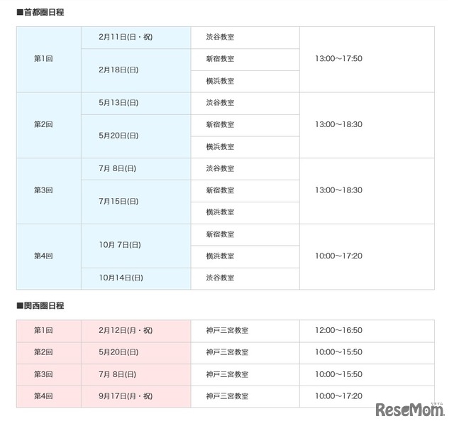 2018年度Z会東大テストゼミ　実施日程