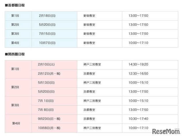 2018年度Z会京大テストゼミ　実施日程