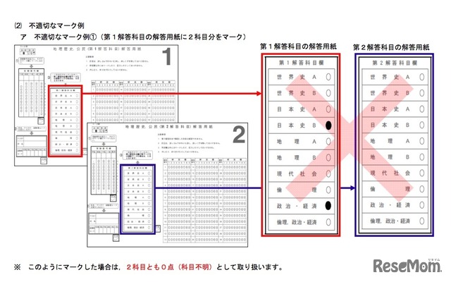 地理歴史、公民における不適切なマーク例（第1解答科目の解答用紙に2科目分をマーク）