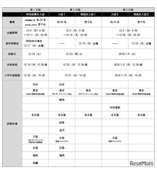 試験日程一覧