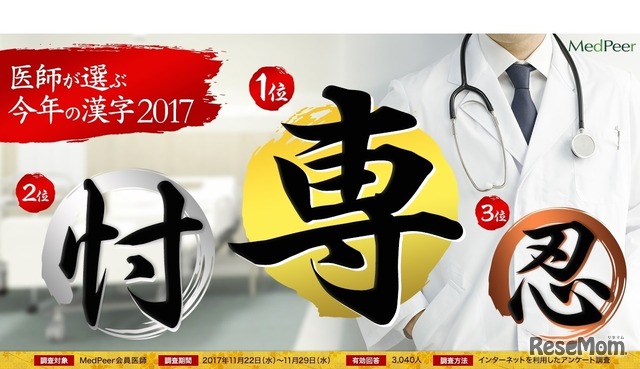 医学界・医師界における今年の漢字一文字（2017年）