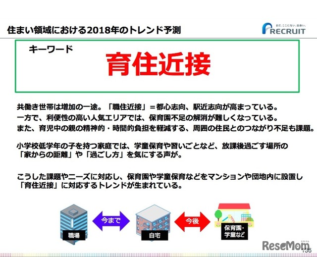 住まい領域のキーワードは「育住近接」