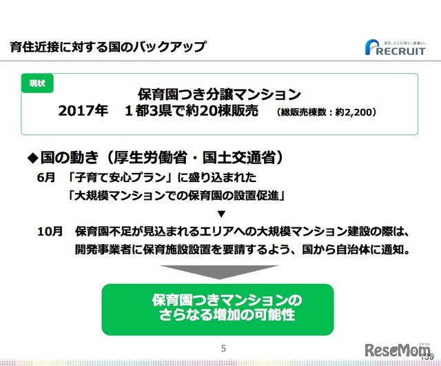 「育住近接」に対する国のバックアップについて