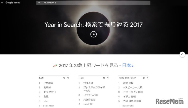 Google検索ランキング 2017