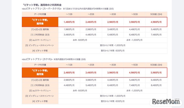 「ピタット学割」適用時の利用料金（一例）