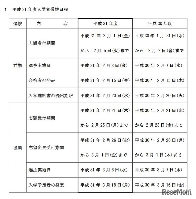 平成31年度長野県公立高校入学者選抜の実施日程