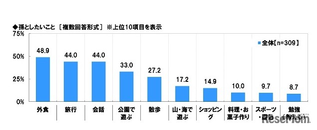 孫としたいこと