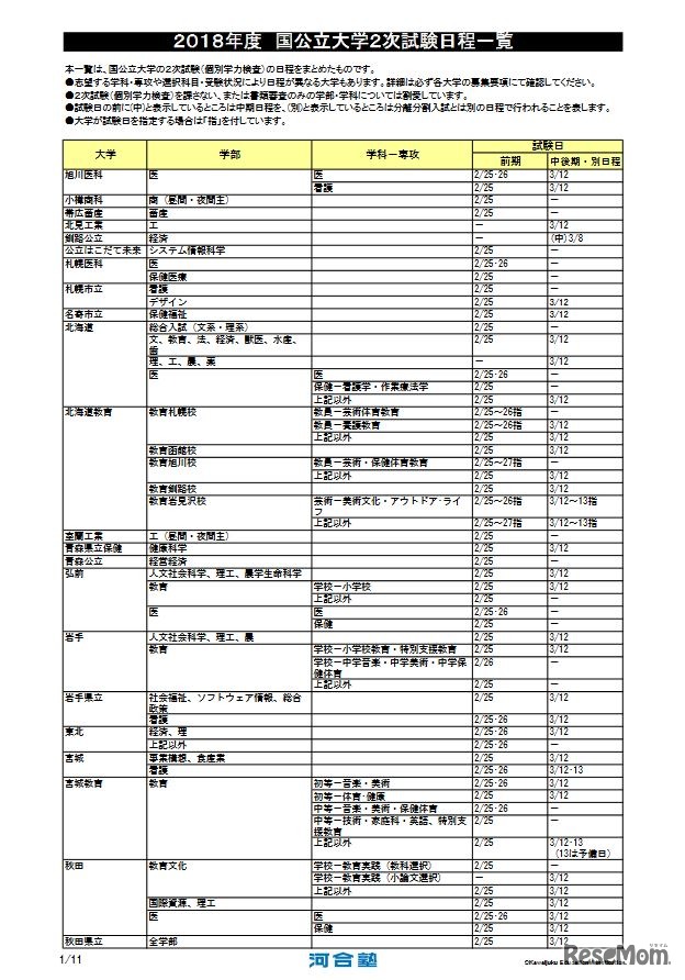 2018年度国公立大学2次試験日程一覧（一部）