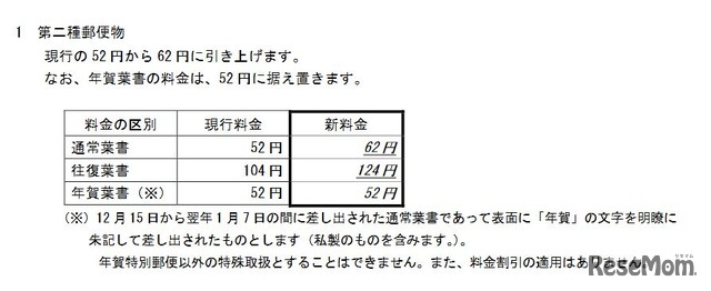 2017年6月1日から適用されている郵便料金