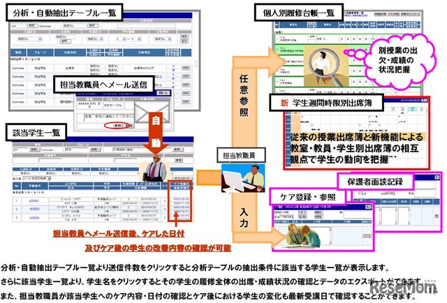 SCLライト 退学兆候の自動分析機能