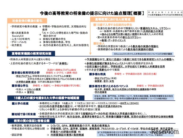 「今後の高等教育の将来像の提示に向けた論点整理」概要