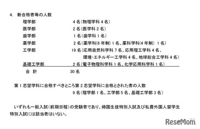 平成29年度大阪大学一般入試（前期日程）等の理科（物理）における出題および採点の誤りにより採点の見直しが行われ、新合格者等となった人数