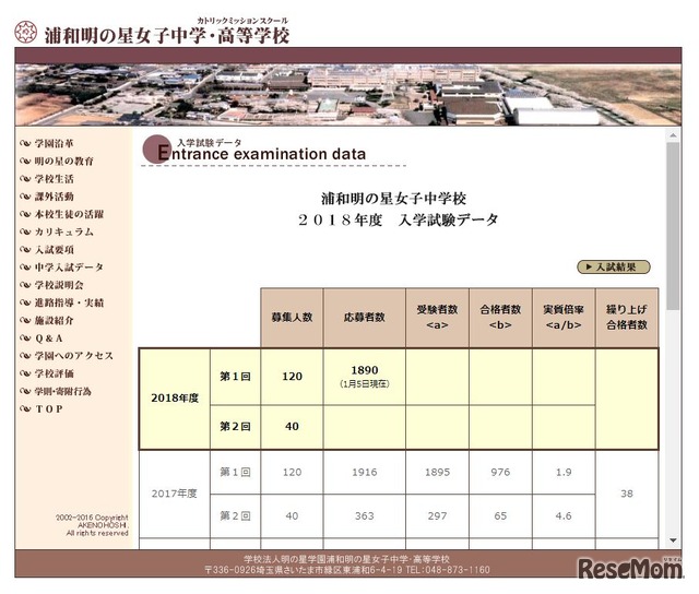 浦和明の星女子の2018年度入学試験データ